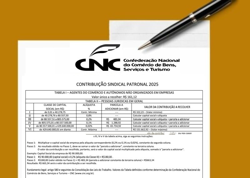 Tabela de Contribuição Sindical Urbana 2025
